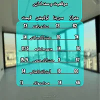 82متر-اداری-کوی-فردوس-کاشانی-پونک-جنت-آباد