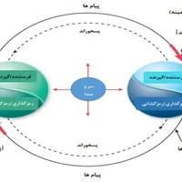 پاورپوینت و تایپ و مقاله وپایان نامه