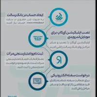امتیاز وام بانک رسالت ، مهربانی ملی ، سپه|خدمات مالی، حسابداری، بیمه|شاهین‌شهر, عطار|دیوار