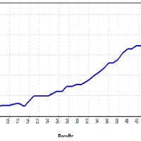 تحلیل گر و معامله گر بازار های مالی