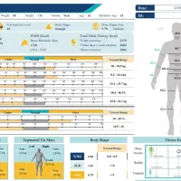 جدیدترین نسل آنالیز ترکیبات بدن|تجهیزات ورزشی|کرج, شهرک بنفشه|دیوار