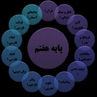 درخواست مدرسِ آنلاین خانم پایه هفتم