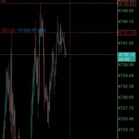 سیگنال انس طلا