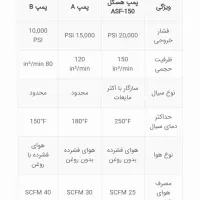 پمپ|ابزارآلات|تهران, چیتگر شمالی|دیوار