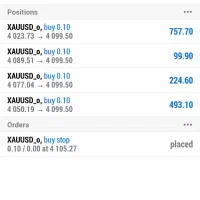 راهنمایی درامدزایی زودبازده وکسی که نیاز مالی داره