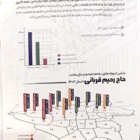 واحد 81 متری رونیکا پالاس تهرانسر|فروش آپارتمان|تهران, شهرک دانشگاه|دیوار