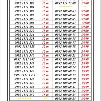 0992-100.89.79|سیم‌کارت|تهران, جمهوری|دیوار