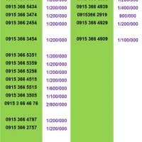 09153663711|سیم‌کارت|مشهد, حرم مطهر رضوی|دیوار