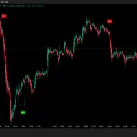 اندیکاتور حرفه ای فارکس و کریپتو