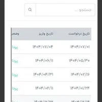 کارکن درآمدت رو بردار|کارت هدیه و تخفیف|تبریز, |دیوار