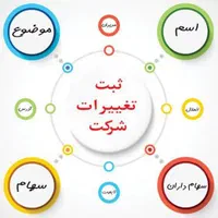 ثبت شرکت و تغییرات