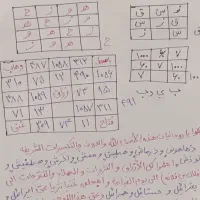 کتاب دعاو دعا|کتاب و مجله مذهبی|مشهد, یوسفیه (شهرک غرب)|دیوار
