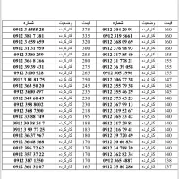 0912.364.71.46|سیم‌کارت|تهران, سهروردی|دیوار