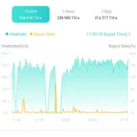 استخرvabtc با نت ملی تضمینی و رفع مشکل رجکتی