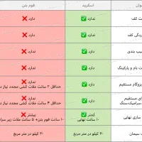 اجرای کفسازی اسکرید (پوکه) با دستگاه تخصصی