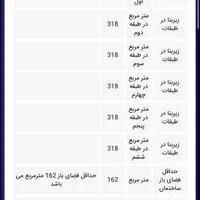 مشارکت سجادیه ۵۰/درصد عُرف منطقه/۴۸۰متری|مشارکت در ساخت املاک|مشهد, امیریه|دیوار