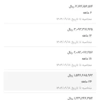 وام ۴ درصد مهربانی بانک ملی