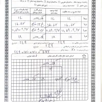 زمین به متراژ ۲۴۹ دو بر|فروش زمین و ملک کلنگی|ایوان, |دیوار