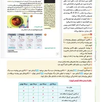 ماجرای زیست دوازدهم خیلی سبز|کتاب و مجله آموزشی|اهواز, کیانشهر|دیوار