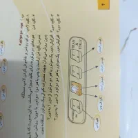 هود مدل کن ( can )|هود|بندرعباس, |دیوار