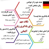 آموزش حرفه ای زبان آلمانی