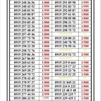 0919-420.92.20|سیم‌کارت|تهران, جمهوری|دیوار