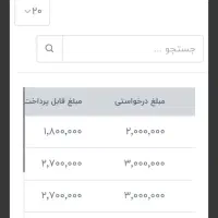 از وقت های اضافیت کسب درآمد کن|استخدام رایانه و فناوری اطلاعات|بندر کنگان, |دیوار