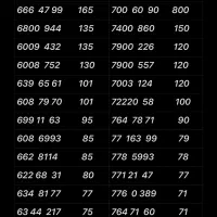 0912.872.9771|سیمکارت|تهران, نازیآباد|دیوار