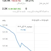 کانال روبیکا تلگرام ۱۲۷ هزار ممبر فروشی|لوازم جانبی موبایل و تبلت|تالش, هشتپر|دیوار