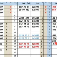 0912195.97.84|سیم‌کارت|کرج, اصفهانی‌ها|دیوار