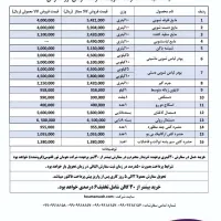 مواد شئوینده و ادویه جات