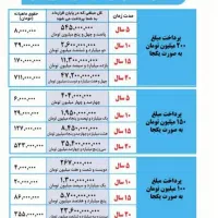 بیمه با شرایط اسان|خدمات مالی، حسابداری، بیمه|اصفهان, بوستان آینه خانه|دیوار