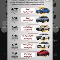 ۲ عدد حواله هوندا اکورد فوری