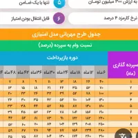 وام مهربانی ملی