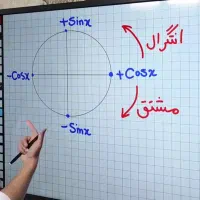 جمع بندی و آموزش دروس فیزیک علوم ریاضی