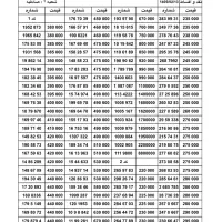 بزرگترین بورس سیمکارت 0912 ( نقد و اقساط )