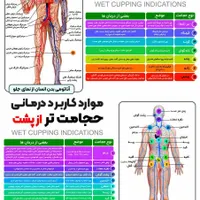 حجامت و اعمال یداوی و ماساژ