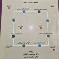 کتاب توسعه مهارت‌های مدیران