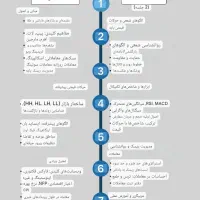 آموزش خصوصی ترید در فارکس و طلا حضوری و آنلاین|خدمات آموزشی|تهران, هروی|دیوار