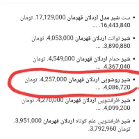 شیر روشویی قهرمان مدل اردلان|لوازم سرویس بهداشتی|تبریز, |دیوار