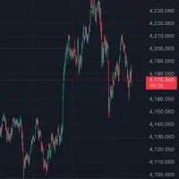 استراتژی طلایی