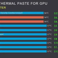 خمیر سیلیکون Arctic MX 6 New|قطعات و لوازم جانبی رایانه|آبادان, |دیوار