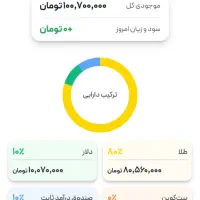هدیه‌۱۰۰میلیون‌تومانی
