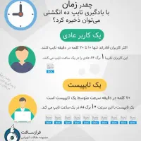 آموزش فتوشاپ و کامپیوتر|خدمات آموزشی|شهریار, شهرک وائین|دیوار