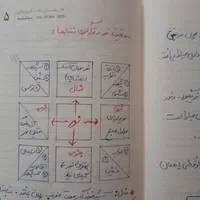 جزوه کاملِ دست نویس نظام مهندسی،طراحی،معماری|کتاب و مجله آموزشی|تهران, بلوار کشاورز|دیوار