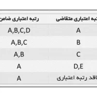 وام مهربانی زیر قیمت|خدمات مالی، حسابداری، بیمه|شیراز, زرگری|دیوار