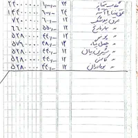 گلاب وعرقیات کاشان|خوردنی و آشامیدنی|رشت, منظریه|دیوار