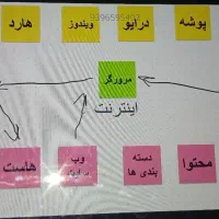 آموزش طراحی سایت