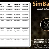 0912.47.43.845|سیم‌کارت|شاهرود, |دیوار