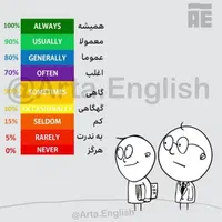 آموزش زبان انگلیسی